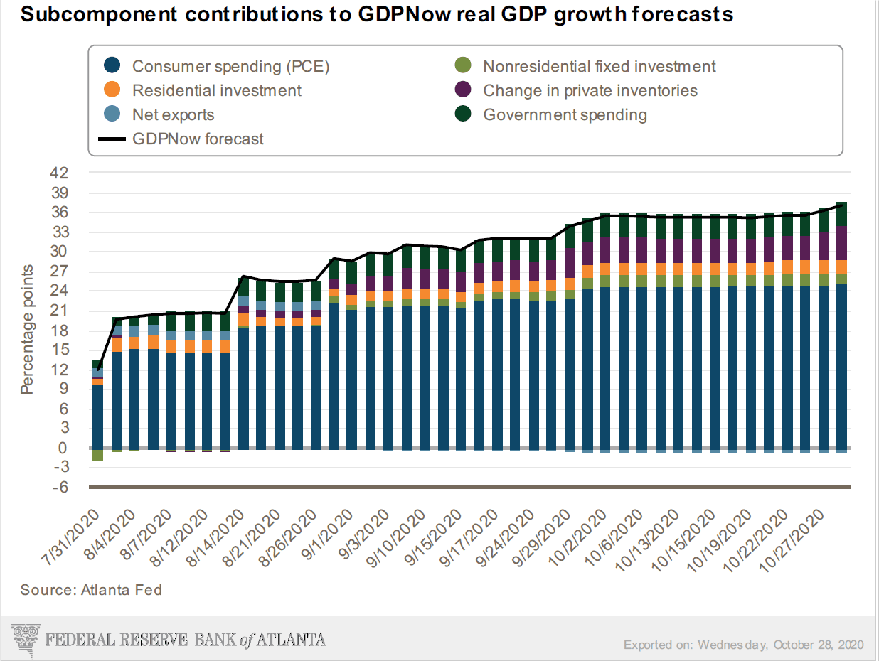 COVID Resurgence and Uncertainty a Volatile Mix for Global Financial ...